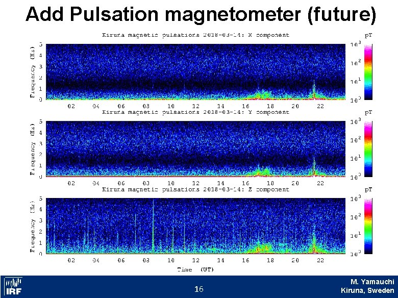 Add Pulsation magnetometer (future) 16 Kiruna M. Yamauchi Sweden Kiruna, Sweden 