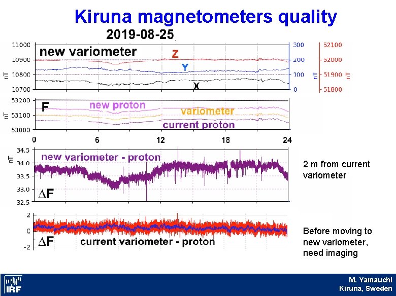 Kiruna magnetometers quality 2 m from current variometer Before moving to new variometer, need