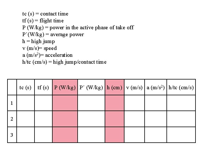 tc (s) = contact time tf (s) = flight time P (W/kg) = power