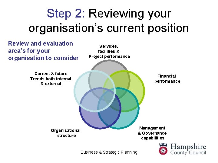 Step 2: Reviewing your organisation’s current position Review and evaluation area’s for your organisation