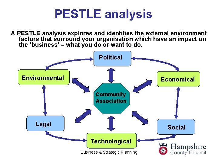PESTLE analysis A PESTLE analysis explores and identifies the external environment factors that surround