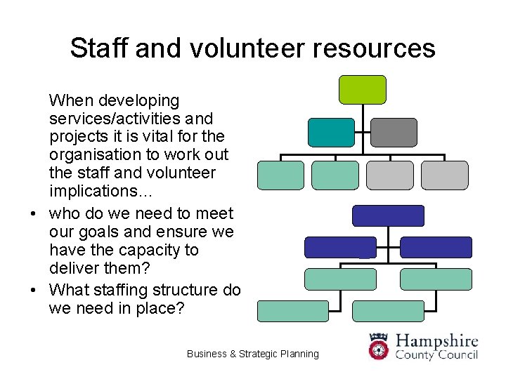 Staff and volunteer resources When developing services/activities and projects it is vital for the