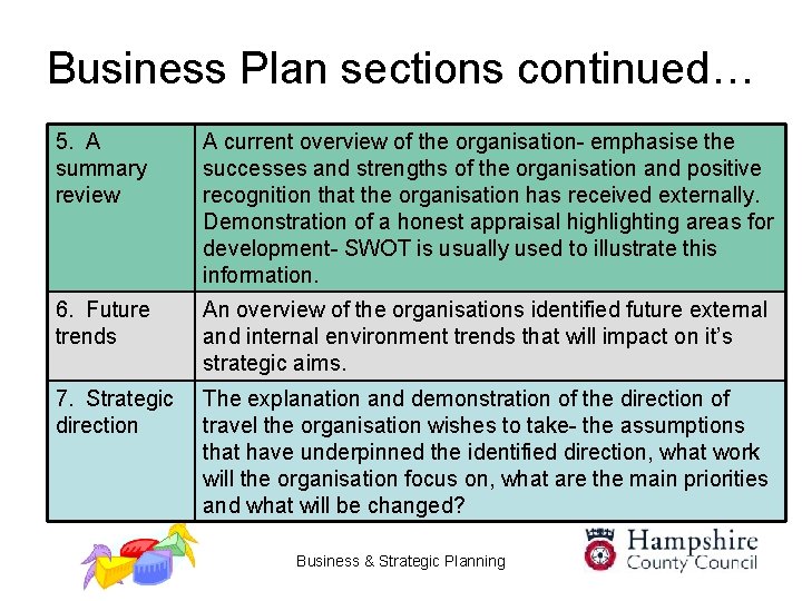 Business Plan sections continued… 5. A summary review A current overview of the organisation-