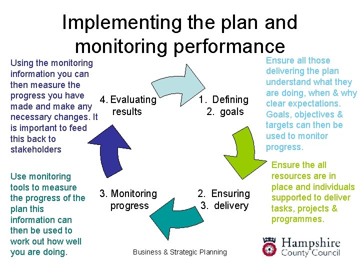 Implementing the plan and monitoring performance Using the monitoring information you can then measure