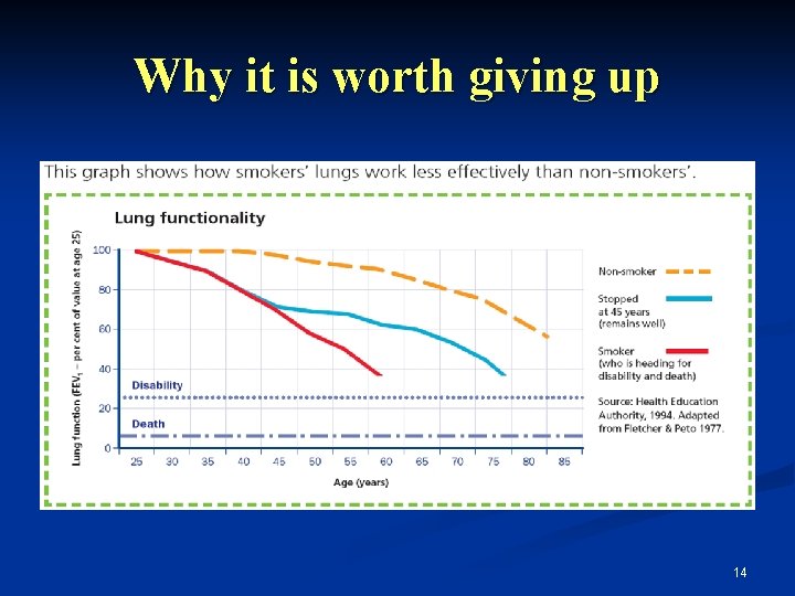 Why it is worth giving up 14 