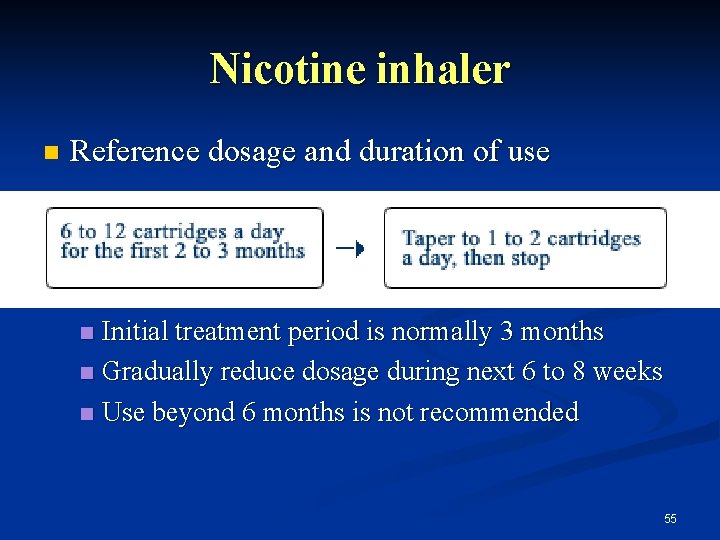 Nicotine inhaler n Reference dosage and duration of use Initial treatment period is normally