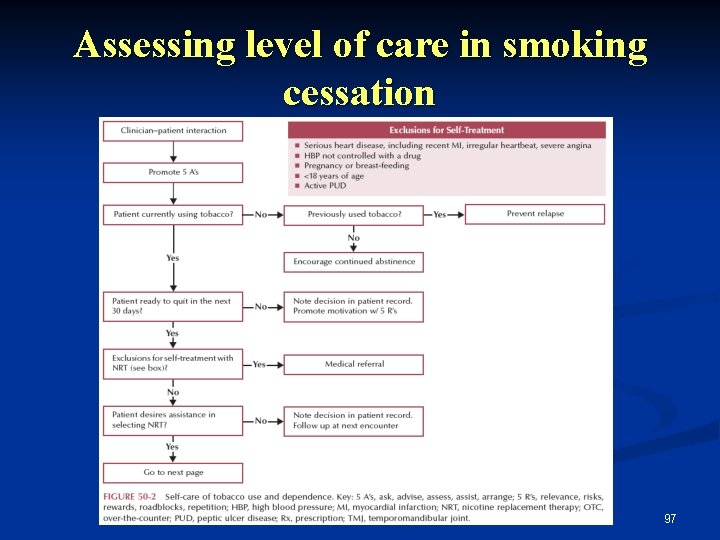 Assessing level of care in smoking cessation 97 