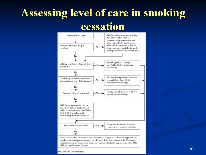 Assessing level of care in smoking cessation 98 