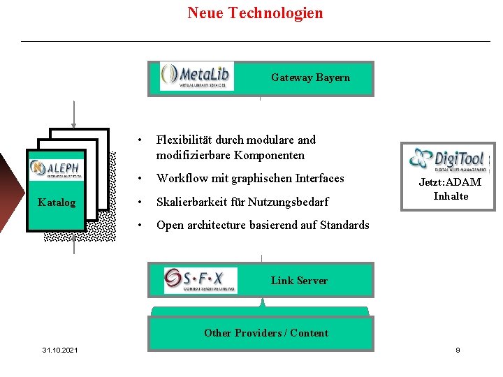 Neue Technologien ____________________________ Gateway Bayern Katalog • Flexibilität durch modulare and modifizierbare Komponenten •