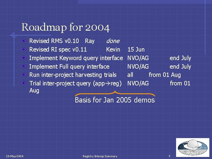 Roadmap for 2004 Revised RMS v 0. 10 Ray done Revised RI spec v