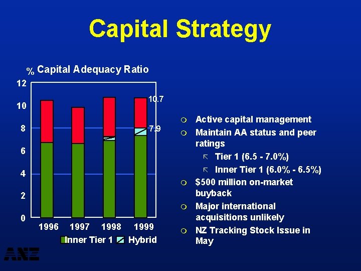 Capital Strategy % Capital Adequacy Ratio 12 10. 7 10 m 8 7. 9