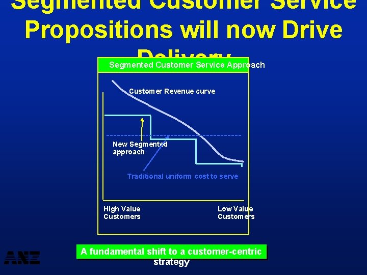 Segmented Customer Service Propositions will now Drive Delivery Segmented Customer Service Approach Customer Revenue