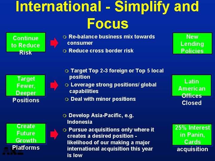 International - Simplify and Focus Continue to Reduce Risk Re-balance business mix towards consumer