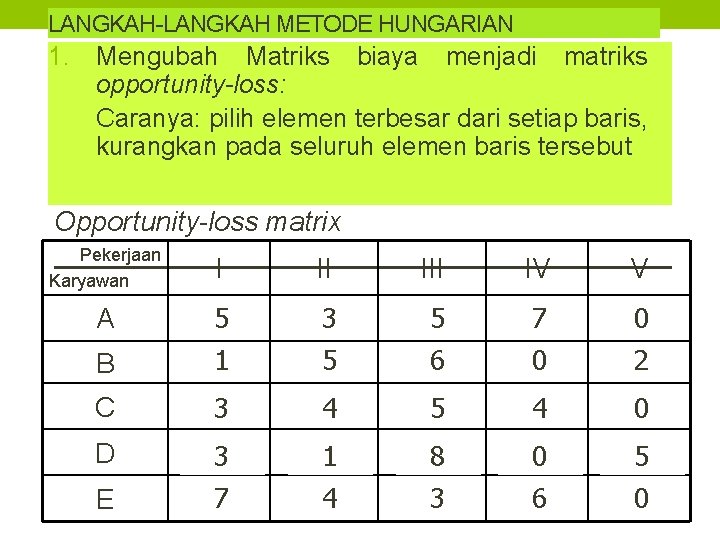 LANGKAH-LANGKAH METODE HUNGARIAN 1. Mengubah Matriks biaya menjadi matriks opportunity-loss: Caranya: pilih elemen terbesar