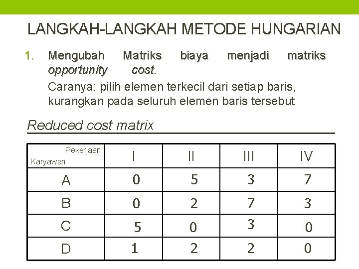 LANGKAH-LANGKAH METODE HUNGARIAN 1. Mengubah Matriks biaya menjadi matriks opportunity cost. Caranya: pilih elemen