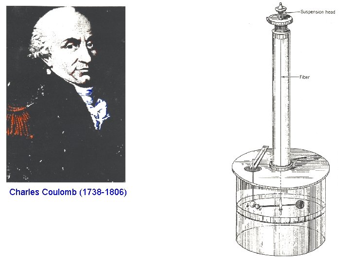 Charles Coulomb (1738 -1806) 