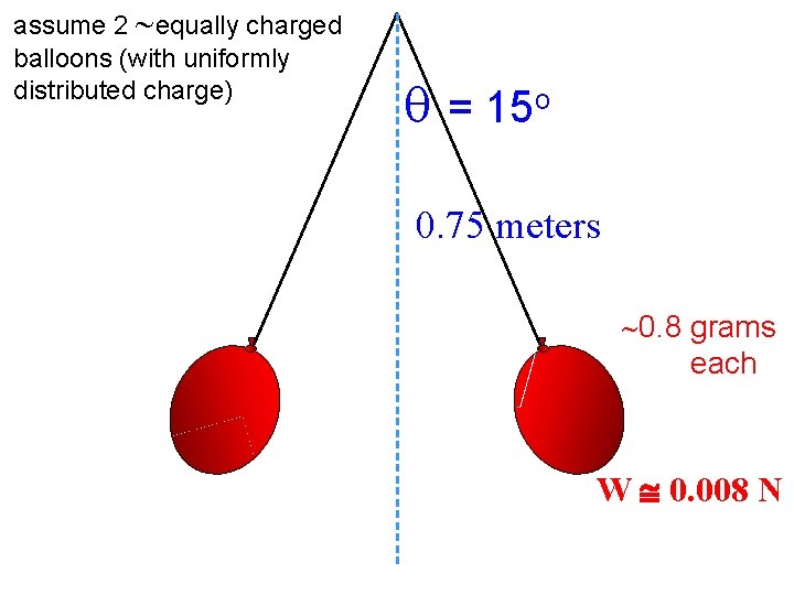 assume 2 equally charged balloons (with uniformly distributed charge) = 15 o 0. 75