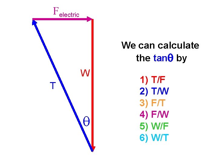 Felectric We can calculate the tan by W T 1) T/F 2) T/W 3)