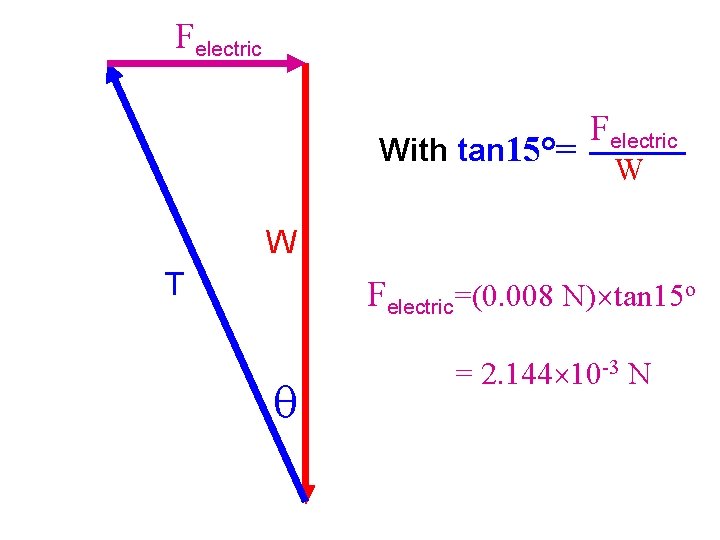 Felectric With tan 15 o= Felectric W W T Felectric=(0. 008 N) tan 15