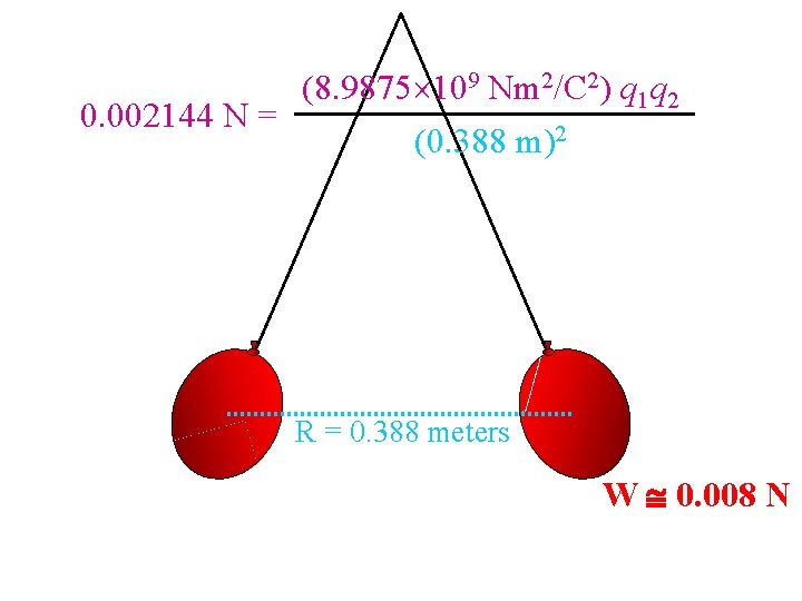 0. 002144 N = (8. 9875 109 Nm 2/C 2) q 1 q 2