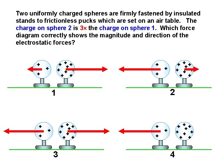 Two uniformly charged spheres are firmly fastened by insulated stands to frictionless pucks which