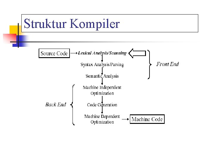 Struktur Kompiler 