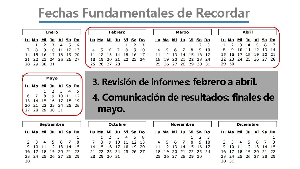 Fechas Fundamentales de Recordar 3. Revisión de informes: febrero a abril. 4. Comunicación de