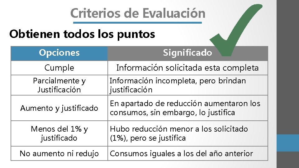 Criterios de Evaluación Obtienen todos los puntos Opciones Significado Cumple Información solicitada esta completa