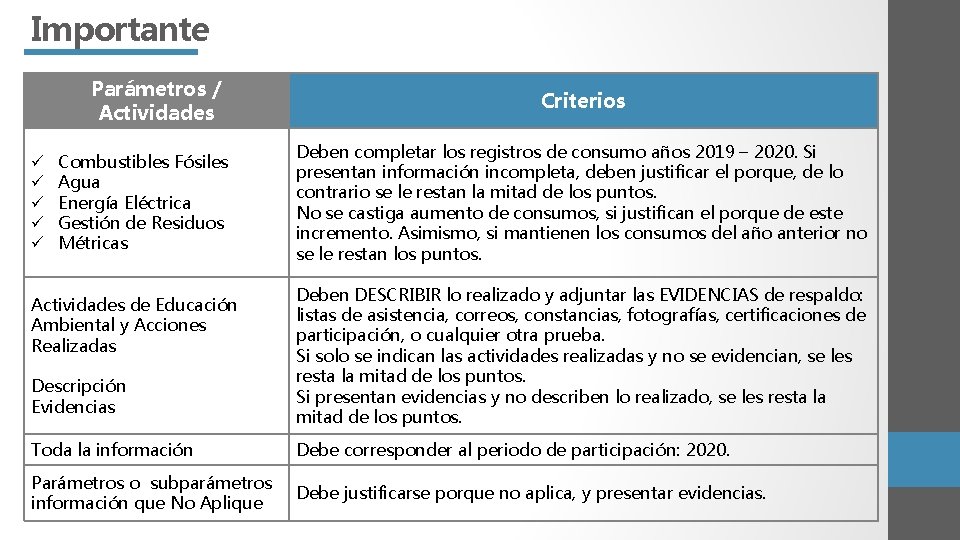 Importante Parámetros / Actividades ü ü ü Combustibles Fósiles Agua Energía Eléctrica Gestión de