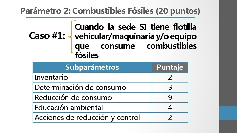 Parámetro 2: Combustibles Fósiles (20 puntos) Caso #1: Cuando la sede SI tiene flotilla