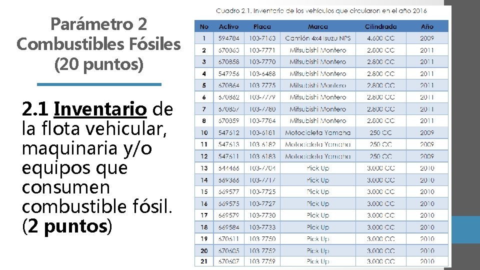 Parámetro 2 Combustibles Fósiles (20 puntos) 2. 1 Inventario de la flota vehicular, maquinaria