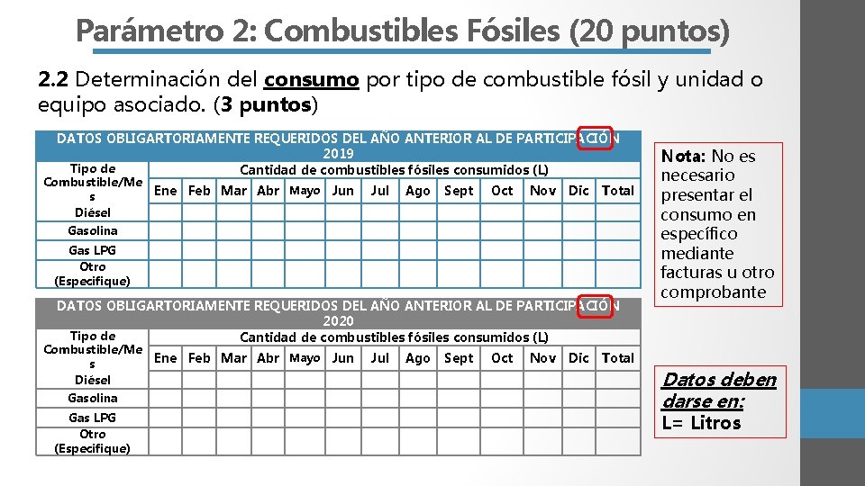 Parámetro 2: Combustibles Fósiles (20 puntos) 2. 2 Determinación del consumo por tipo de