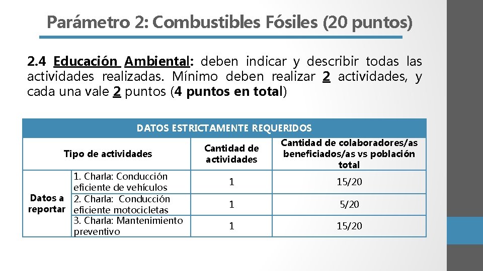 Parámetro 2: Combustibles Fósiles (20 puntos) 2. 4 Educación Ambiental: deben indicar y describir