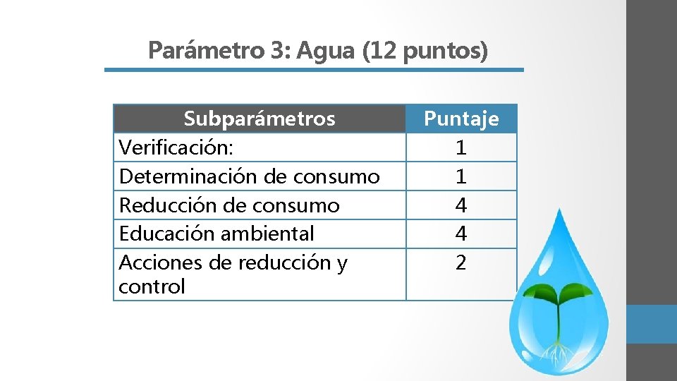 Parámetro 3: Agua (12 puntos) Subparámetros Verificación: Determinación de consumo Reducción de consumo Educación