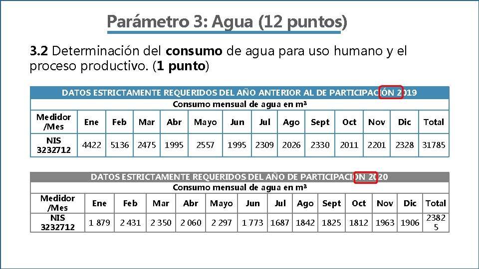 Parámetro 3: Agua (12 puntos) 3. 2 Determinación del consumo de agua para uso