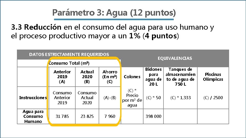 Parámetro 3: Agua (12 puntos) 3. 3 Reducción en el consumo del agua para