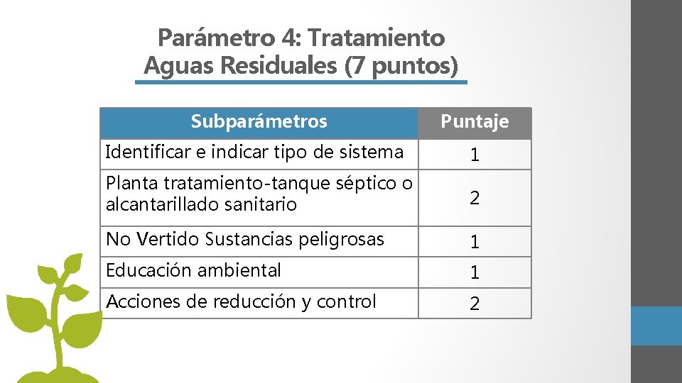 Parámetro 4: Tratamiento Aguas Residuales (7 puntos) Subparámetros Puntaje Identificar e indicar tipo de