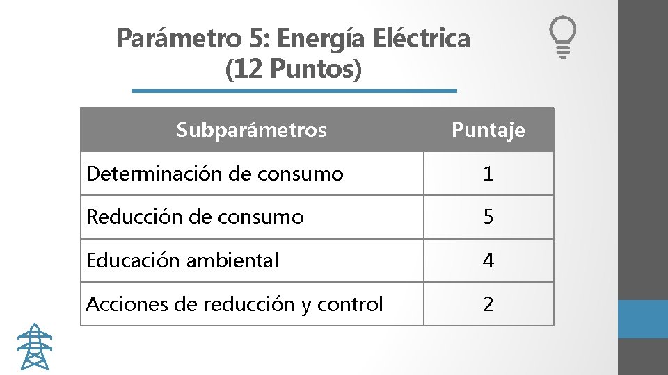 Parámetro 5: Energía Eléctrica (12 Puntos) Subparámetros Puntaje Determinación de consumo 1 Reducción de