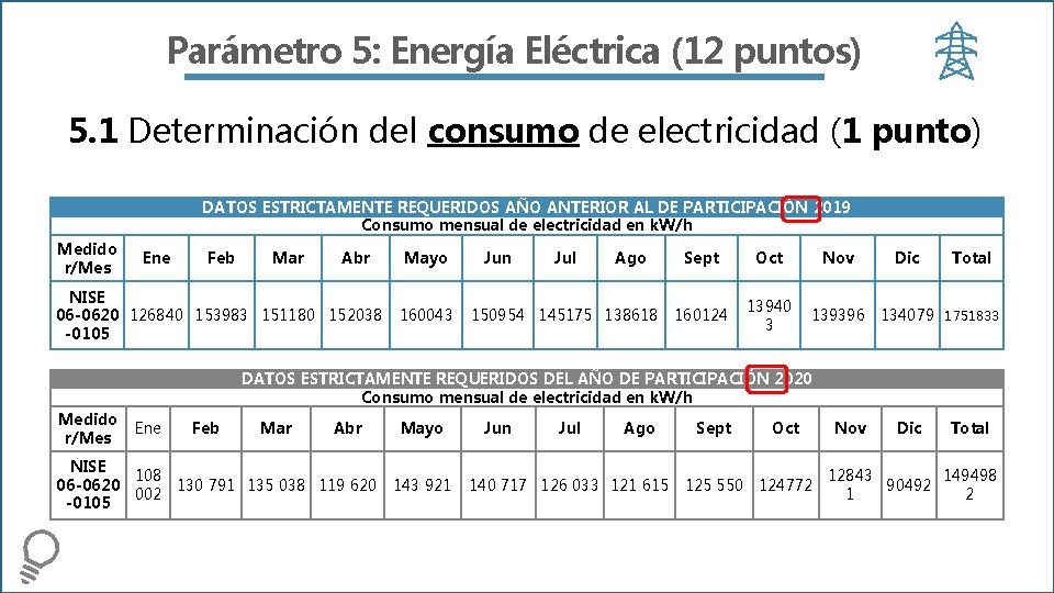Parámetro 5: Energía Eléctrica (12 puntos) 5. 1 Determinación del consumo de electricidad (1