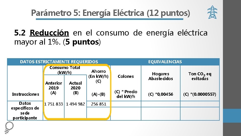 Parámetro 5: Energía Eléctrica (12 puntos) 5. 2 Reducción en el consumo de energía