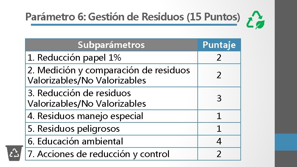 Parámetro 6: Gestión de Residuos (15 Puntos) Subparámetros 1. Reducción papel 1% 2. Medición