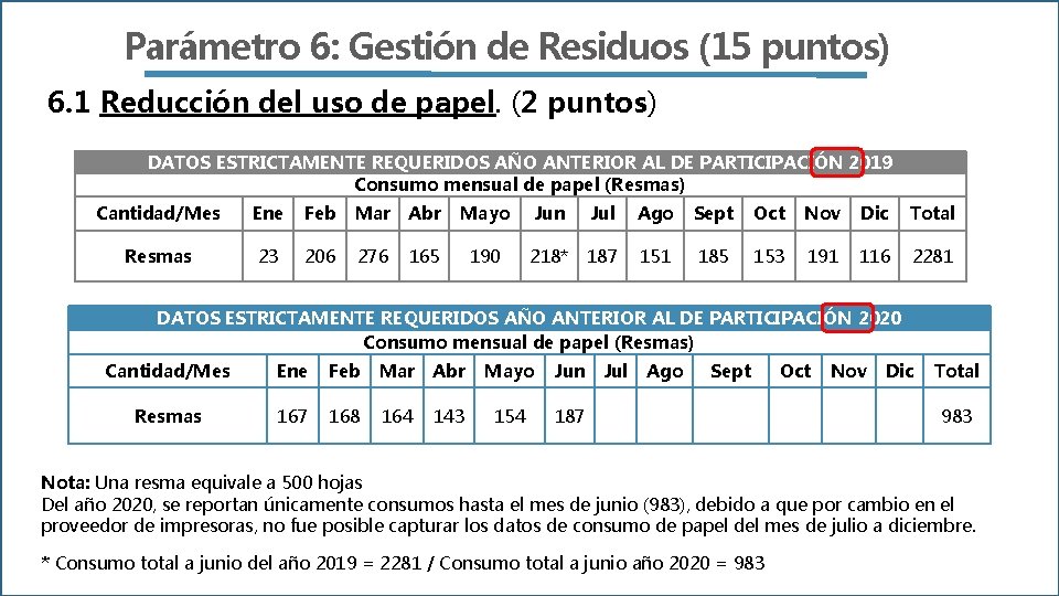 Parámetro 6: Gestión de Residuos (15 puntos) 6. 1 Reducción del uso de papel.