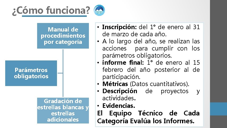 ¿Cómo funciona? Manual de procedimientos por categoría Parámetros obligatorios Gradación de estrellas blancas y
