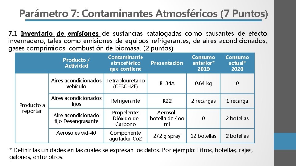 Parámetro 7: Contaminantes Atmosféricos (7 Puntos) 7. 1 Inventario de emisiones de sustancias catalogadas