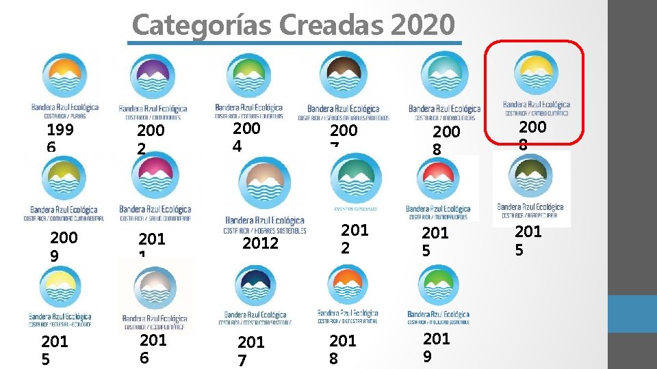 Categorías Creadas 2020 199 6 200 2 200 9 201 1 201 5 201