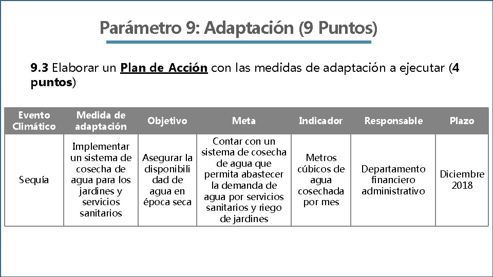 Parámetro 9: Adaptación (9 Puntos) 9. 3 Elaborar un Plan de Acción con las