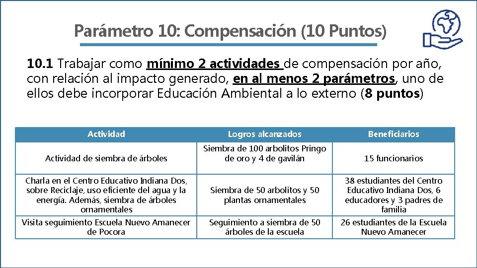 Parámetro 10: Compensación (10 Puntos) 10. 1 Trabajar como mínimo 2 actividades de compensación