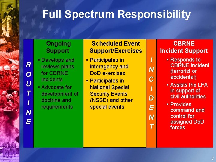 Joint Task Force Civil Support JTFCS Command Briefing