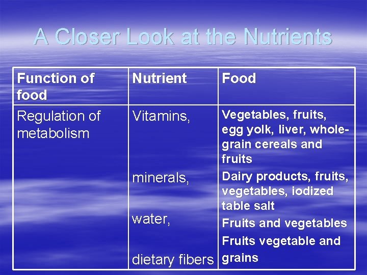 A Closer Look at the Nutrients Function of food Regulation of metabolism Nutrient Food