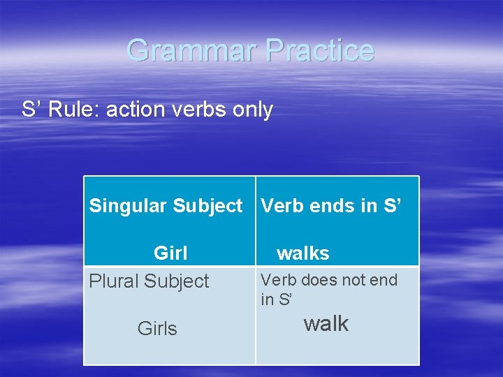 Grammar Practice S’ Rule: action verbs only Singular Subject Verb ends in S’ Girl